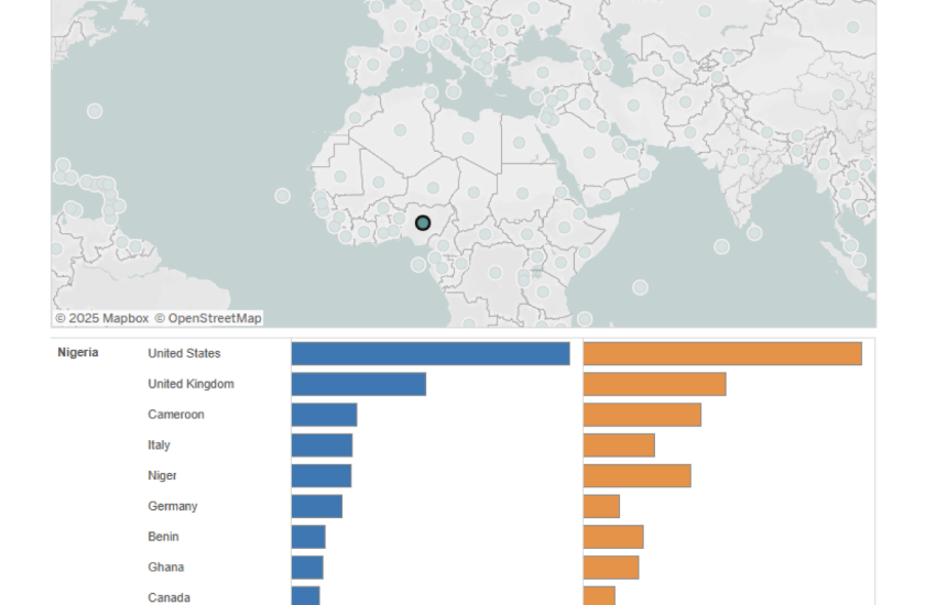 Bilateral Remittance Flow to Nigeria data